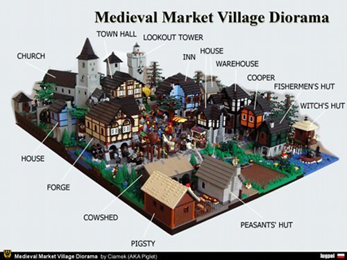 https://lakberendezde.blogcdn.p3k.hu/files/2015/02/kozepkori_varos_diorama.jpg